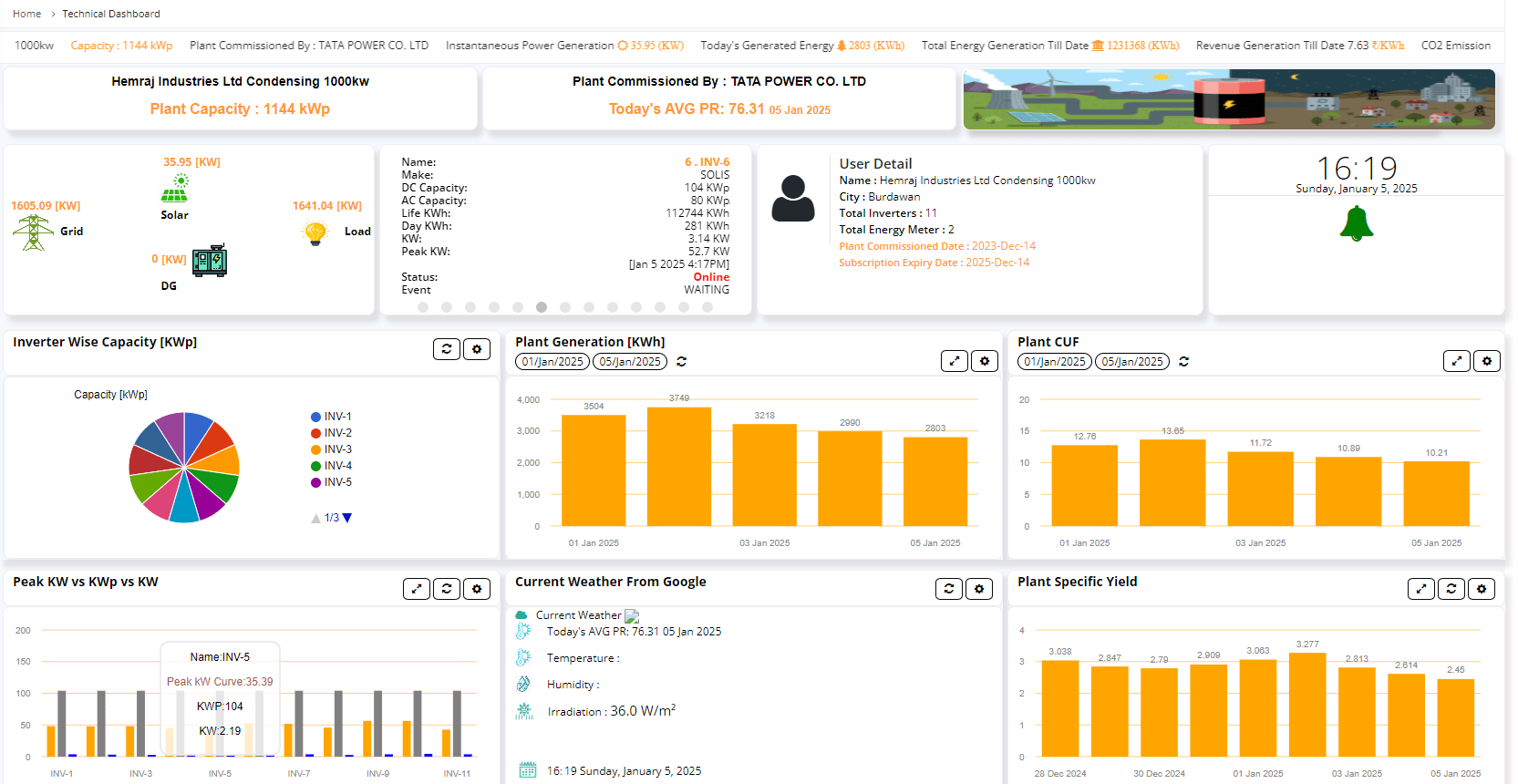 Hemraj Industries Generation Report by SolarLogix